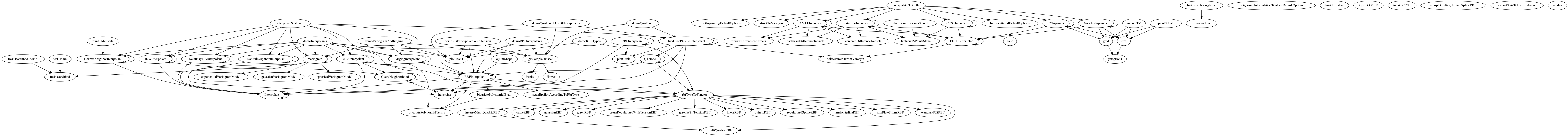 Dependency Graph for the whole toolbox