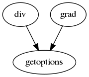 Dependency Graph for heightmap_interpolation_toolbox/3rd_party/numerical-tours