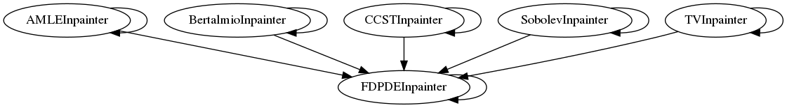 Dependency Graph for heightmap_interpolation_toolbox/inpainting