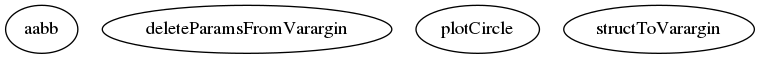 Dependency Graph for heightmap_interpolation_toolbox/misc