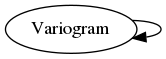 Dependency Graph for heightmap_interpolation_toolbox/variogram